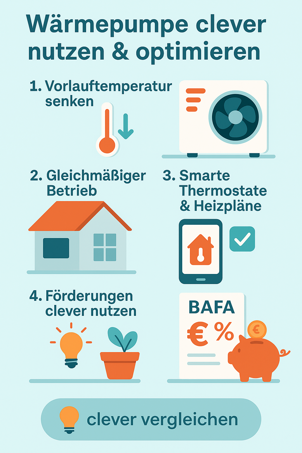 Wärmepumpe Energie sparen Tipps clever vergleichen